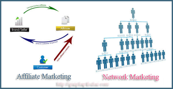 Hai xu thế affiliate marketing and network marketing